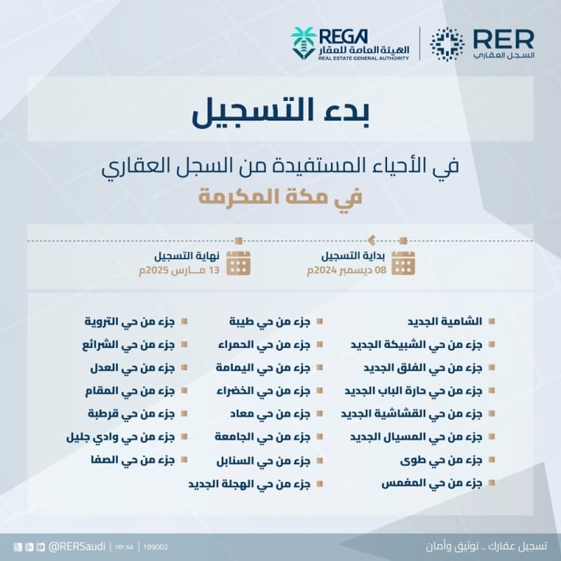 بدء التسجيل العيني لـ37 ألف قطعة عقارية في مكة المكرمة